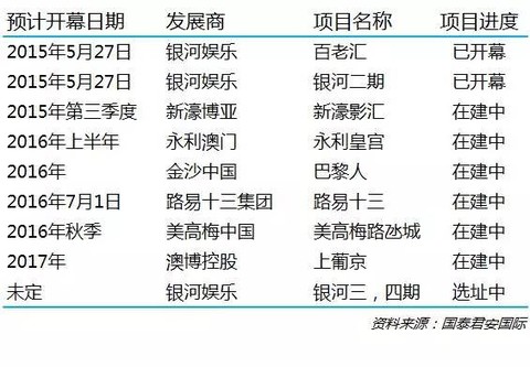 王思聪越爱越高调_名字越短收入越高(2)