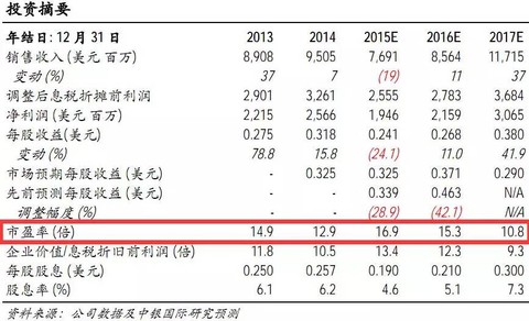 王思聪越爱越高调_名字越短收入越高(2)