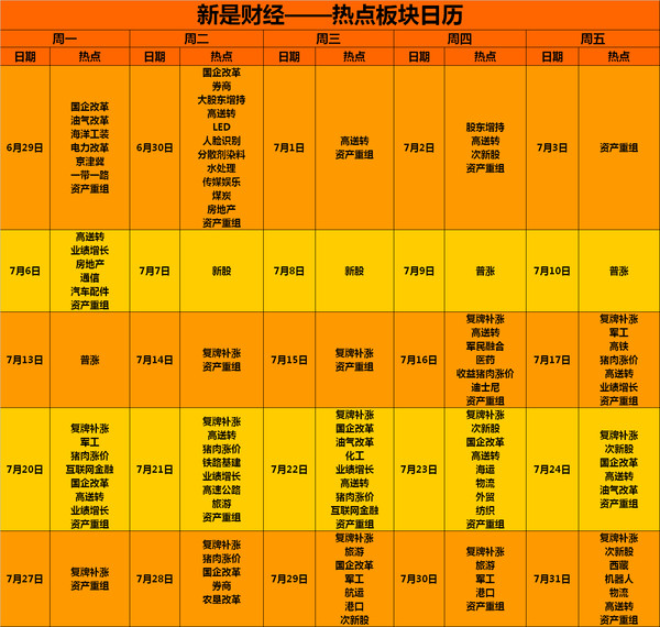 是财经-今日涨停总结!【2015-07-31 星期五】 