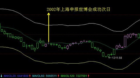 天佑2016: 炒股说白了就是炒情绪,若没有周末北