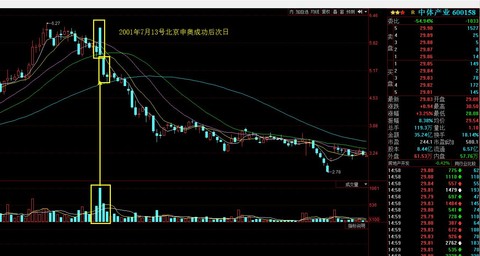 天佑2016: 炒股说白了就是炒情绪,若没有周末北