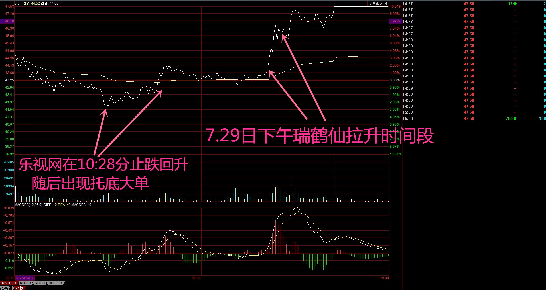 长安大湿人: 【龙虎榜之不能说的秘密20150801】 瑞鹤仙与乐视网 前言