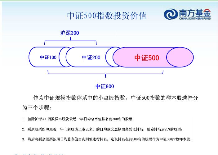 中证规模指数 中证规模指数包括什么答:中证规模指数中证指数有限公司