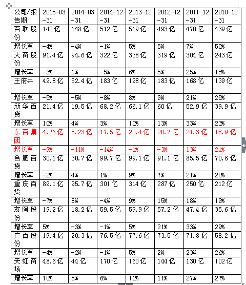 安全生产管理制度_酒店营业收入管理制度