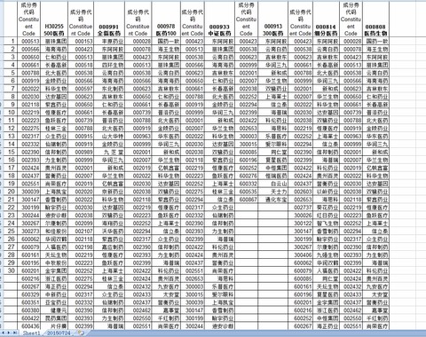 聚焦: 投资医药ETF的策略 . 投资指数,是许多投