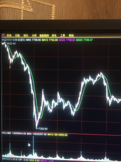 无所在: 回顾国家队救市历程,探讨未来新思路(