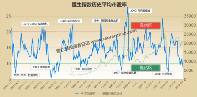 05倍,估值处于历史低位,显然股票的投资价值较高,投