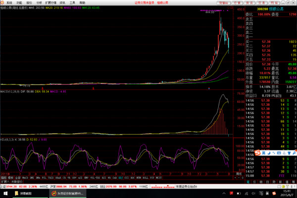 zpuzzle: 第三谈 KDJ指标如何修正? 第三谈 KD