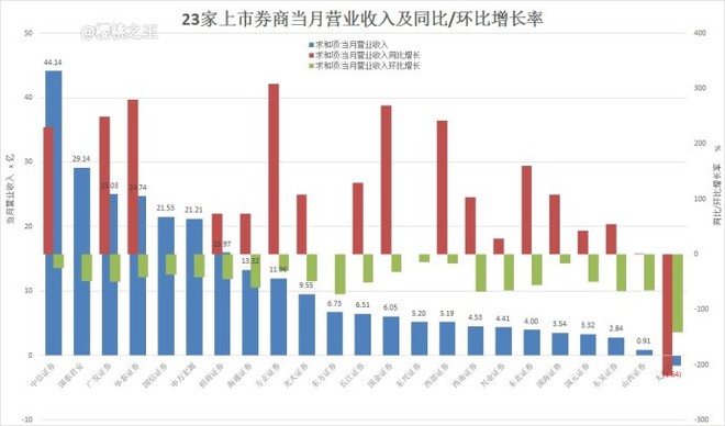东方财富网GDP同比增速_中国gdp增速图