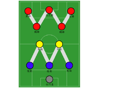 是442 还是532阵型?还是3331? 欢迎扫一扫微信交流