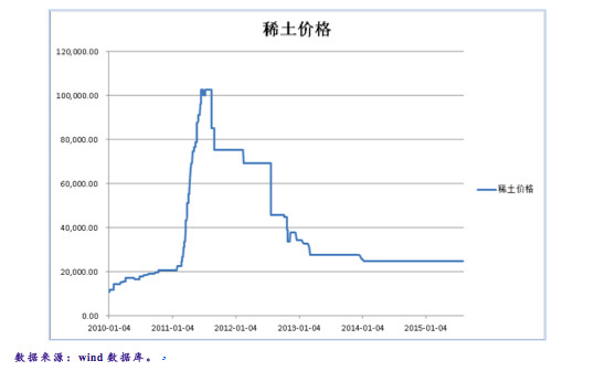 铃兰之巅: 正海磁材--骗不了自己(面试临时写的
