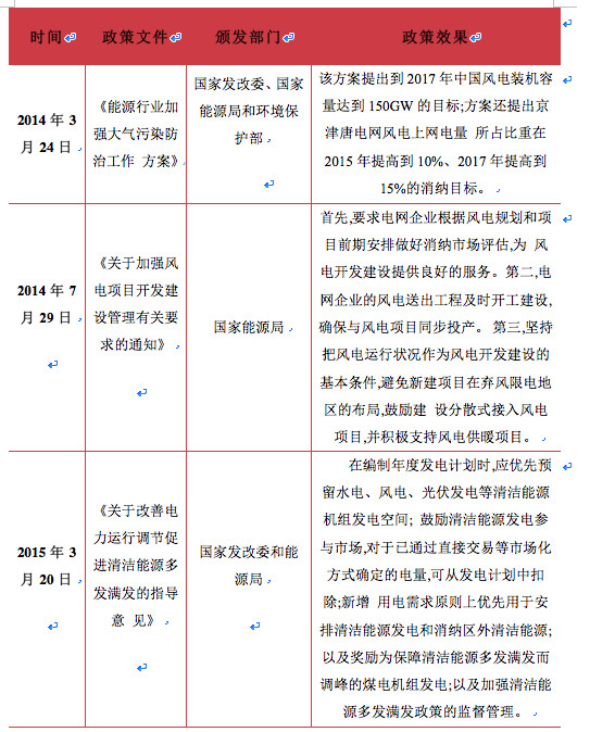 铃兰之巅: 正海磁材--骗不了自己(面试临时写的