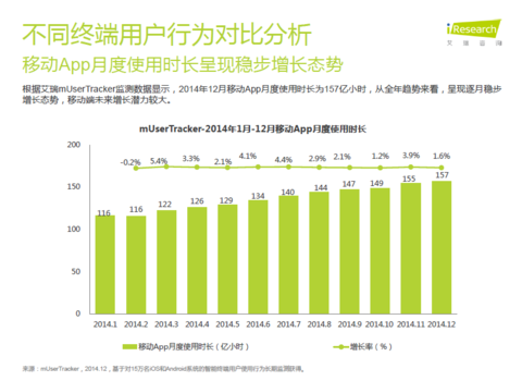 收入证明_akamai收入(2)