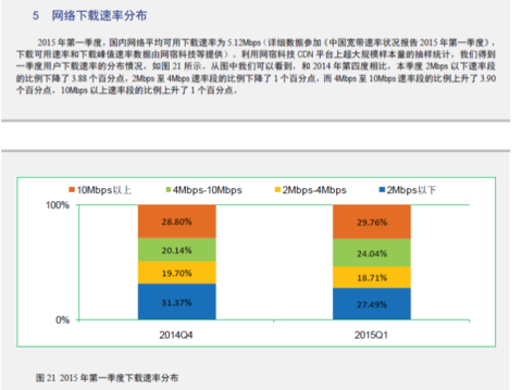 收入证明_akamai收入(2)