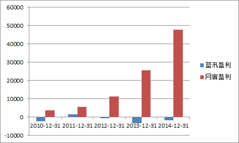 收入证明_akamai收入
