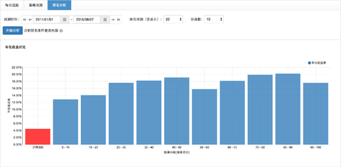 量化价值投资思考:PE vs ROE,谁才是长线