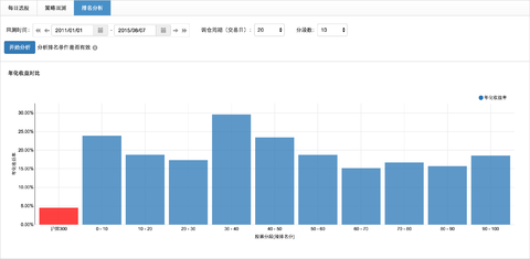 量化价值投资思考：PE <wbr>vs <wbr>ROE，谁才是长线持股的金标准？