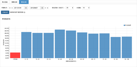 量化价值投资思考：PE <wbr>vs <wbr>ROE，谁才是长线持股的金标准？