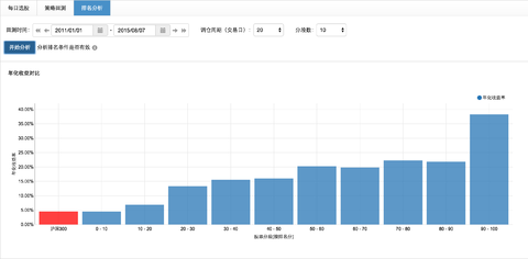 量化价值投资思考：PE <wbr>vs <wbr>ROE，谁才是长线持股的金标准？
