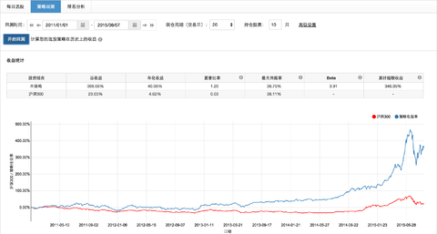 量化价值投资思考：PE <wbr>vs <wbr>ROE，谁才是长线持股的金标准？