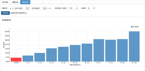 量化价值投资思考：PE <wbr>vs <wbr>ROE，谁才是长线持股的金标准？