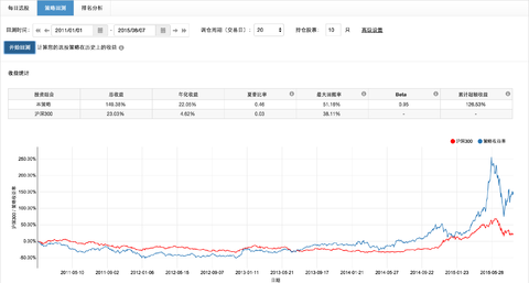 量化价值投资思考：PE <wbr>vs <wbr>ROE，谁才是长线持股的金标准？