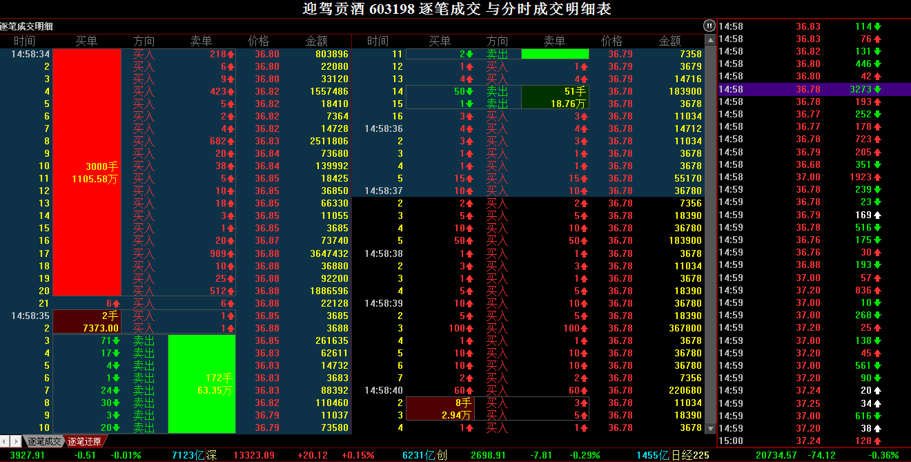 关于603198的盘后盘口分析