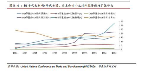 亚洲四小虎1995年人均GDP_嘉实财富官网 详情页面