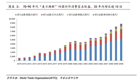 四小龙2021年gdp