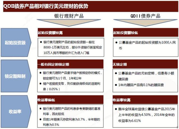 利息收入为什么用红字_转让企业债券利息收入(2)