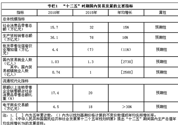 国家人口发展十二五规划_卡通全家福十二人口