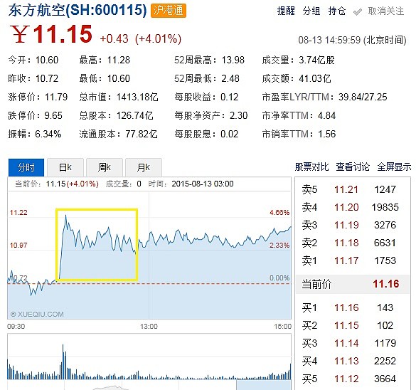珠海港(sz:000507) 是上下午都一般,所以短线极其一般.