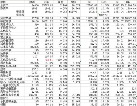 银行贷款收入证明模板_银行其他收入