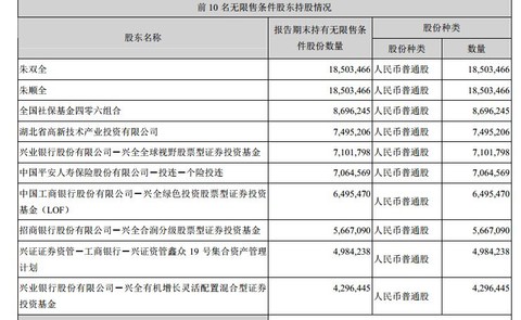 应收账款表格模板_预付账款 营业收入