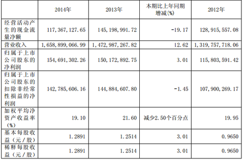 第五人格调香师_调香师收入(2)