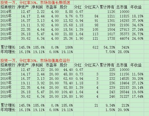 价值投资者的量化思考 - 0811 - zzj0811 的博客 价值投资者的量化思考 - 0811 - zzj0811 的博客