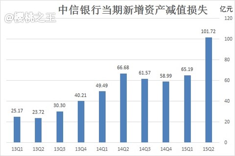 三角形面积公式_人均资产公式