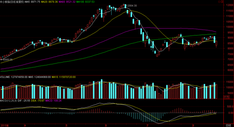 宏达股份今天跌停复盘,这个股可以买入吗,给点