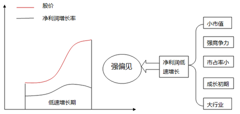 超越索罗斯: 【原创手写】成长股成长性、股价