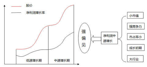 超越索罗斯: 【原创手写】成长股成长性、股价