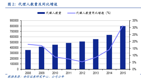 人均持股多好还是少好(3)