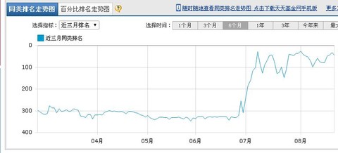 青春的泥沼: 不用纠结多空的基金 现在这个行情