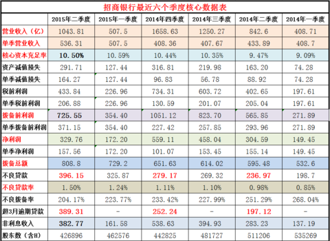 银行贷款收入证明模板_银行营业收入排名
