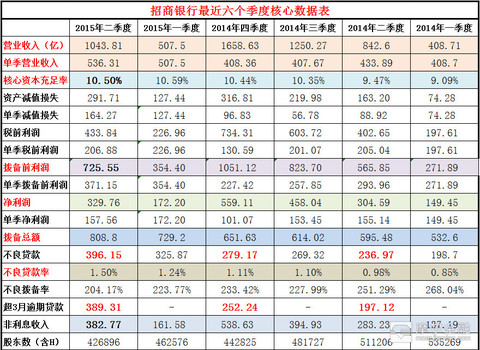 农业银行收入证明模板_农业银行营业收入(3)