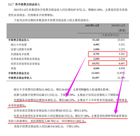淘宝货源免费代理代销_基金代销收入
