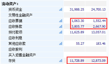 收入证明_预收款收入确认时间(3)