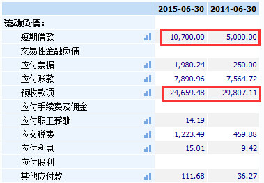 收入证明_预收款收入确认时间(3)