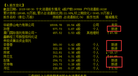 moremoremore:溧阳~孙哥绍兴~赵一万萧山~宗序梅 会发生什