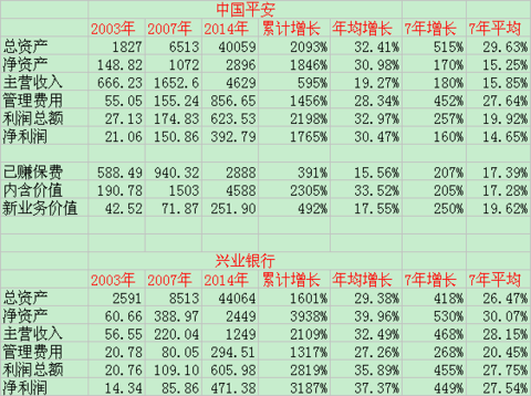 中国平安VS兴业银行 - 草自春 - 草自春的博客 中国平安VS兴业银行 - 草自春 - 草自春的博客