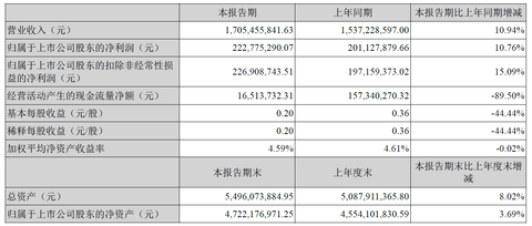 葵花药业_以岭药业销售收入